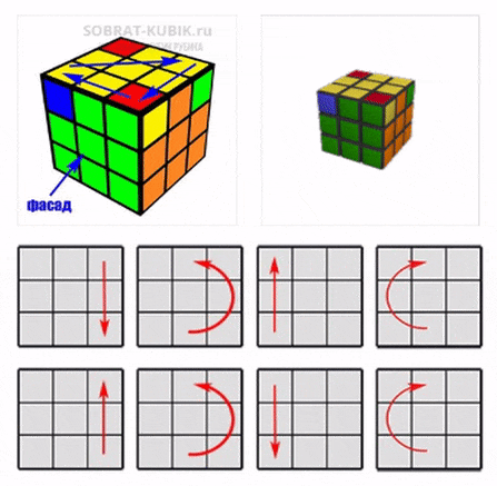 картинка - схема расстановки уголков последнего слоя кубика 3х3