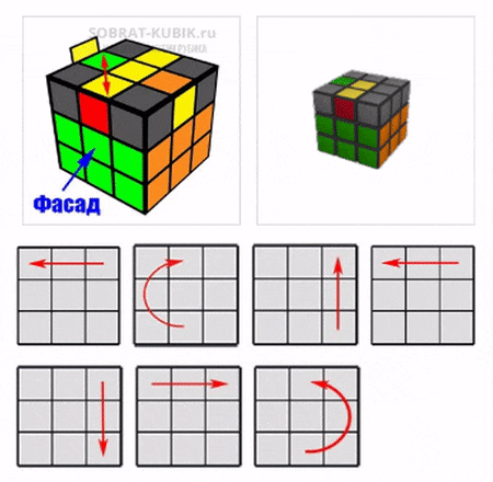картинка - схема для сборки желтого креста на кубике Рубика 3х3