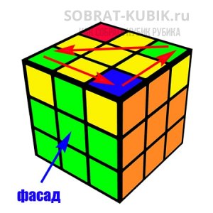картинка - действие формулы по расстановке уголков на кубик Рубика 3 на 3