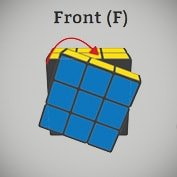 Буква F в языке вращений кубика Рубика 3х3