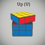 Буква U в языке сборки кубика Рубика 3х3