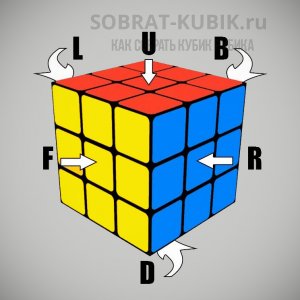 На картинке изображен кубик 3 на 3 с буквенными обозначениями сторон.