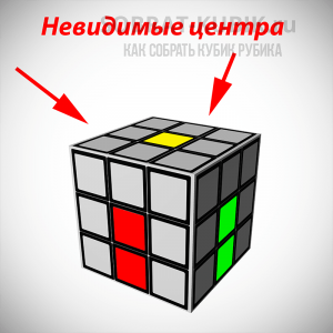 Рисунок - невидимые центры на кубике Рубика 3х3
