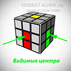 Рисунок - видимые центры на кубике 3х3
