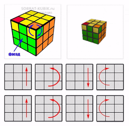 Последний слой кубика Рубика 3 на3. Формула кубика Рубика 3 на 3. Кубик-Рубика 3х3 комбинация линия. Алгоритмы кубика Рубика 3 на 3.
